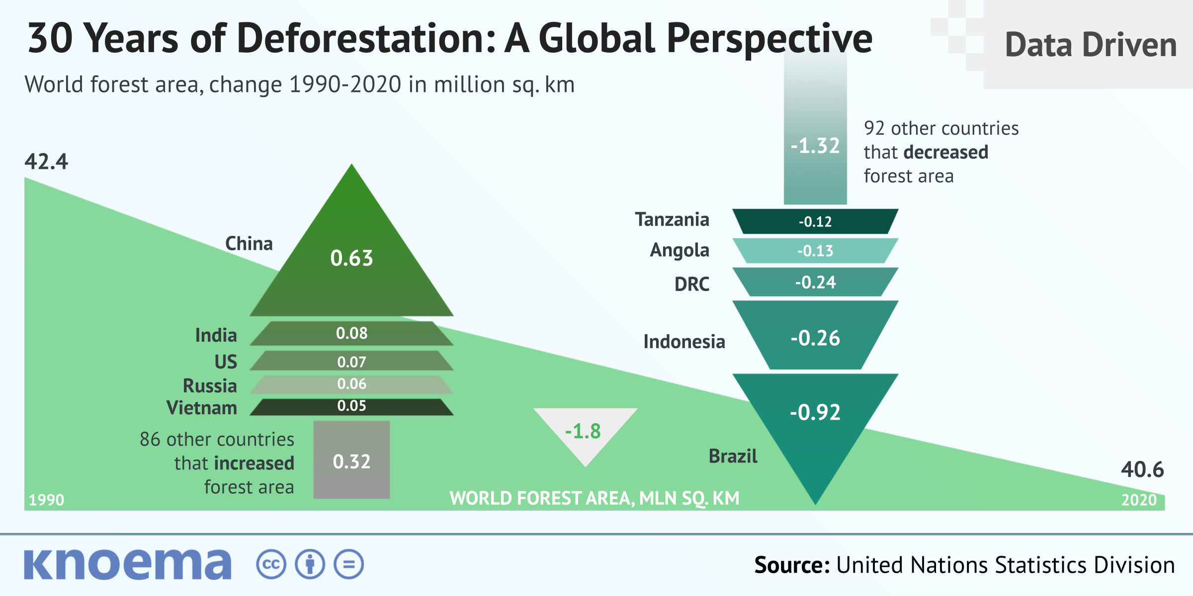 global warming and deforestation essay