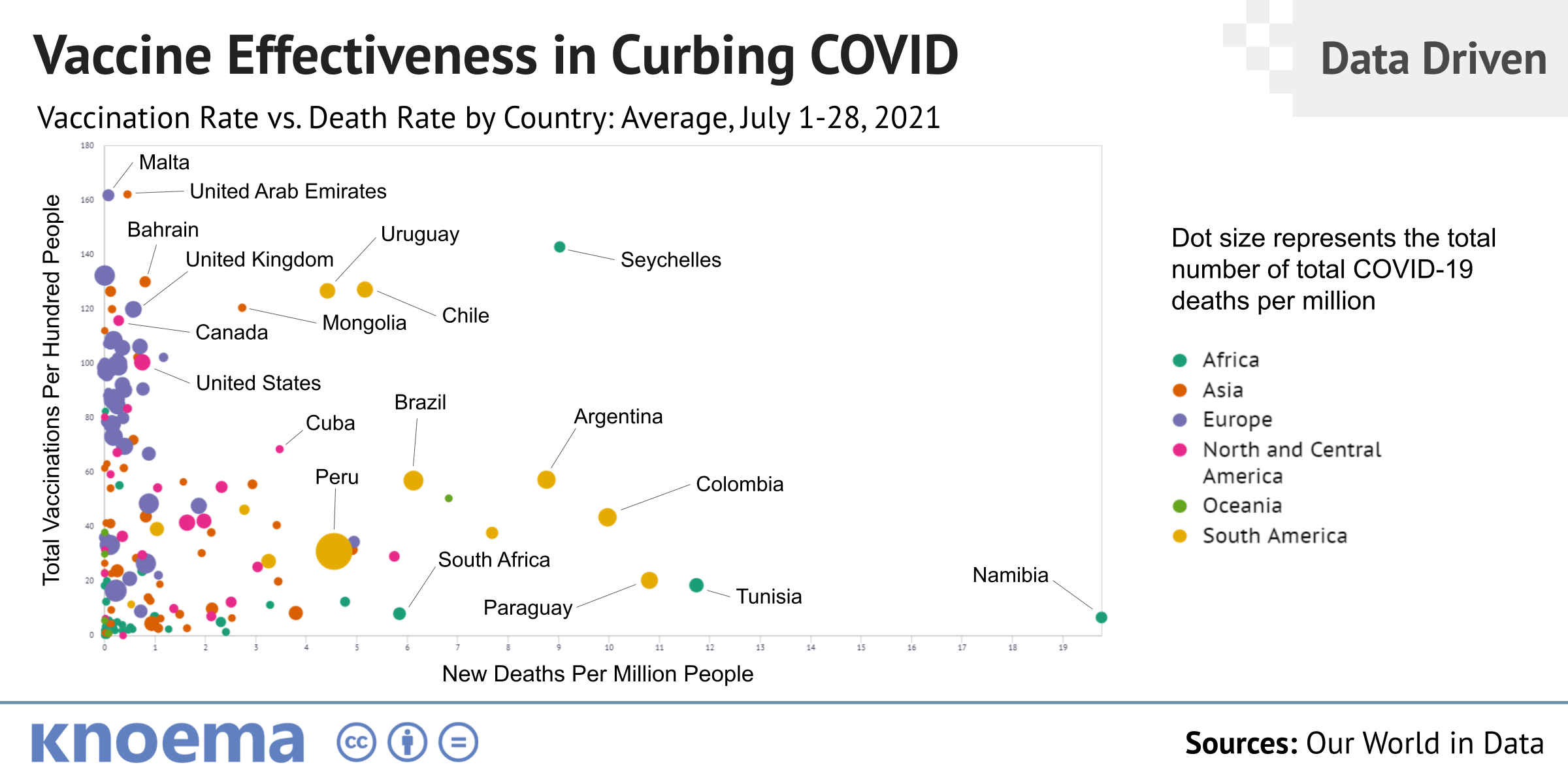 COVID19 Vaccine Effectiveness In Data Over 120 Countries at Risk for
