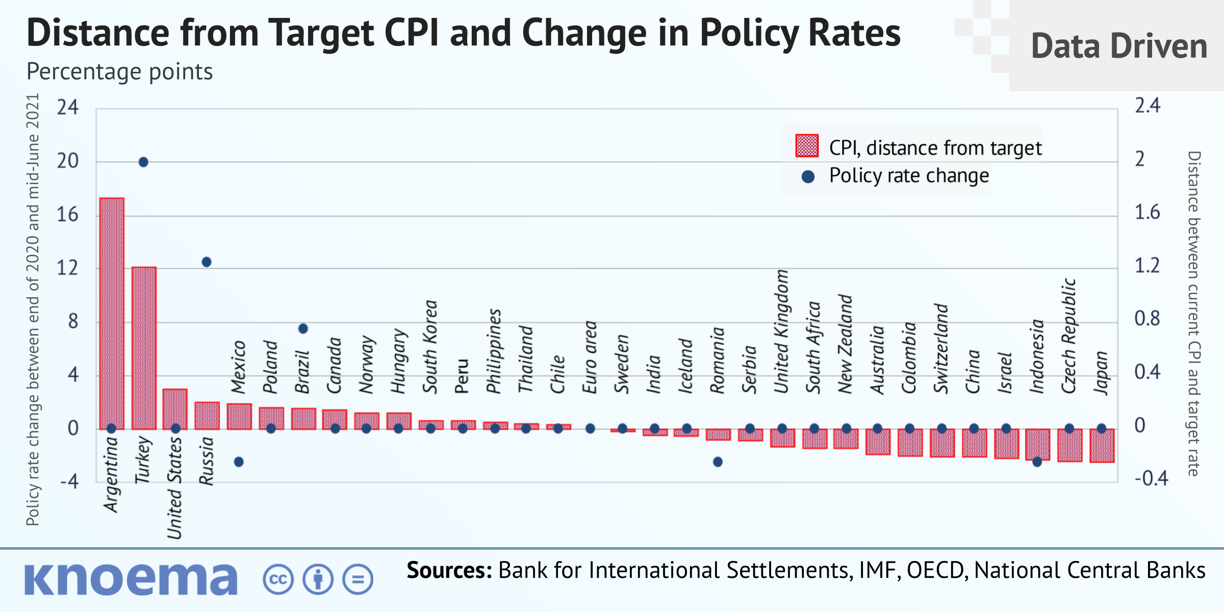 Инфляция в Бразилии 2021. World Bank statistics. Inflation rate in the World. Inflation Republica Moldova.