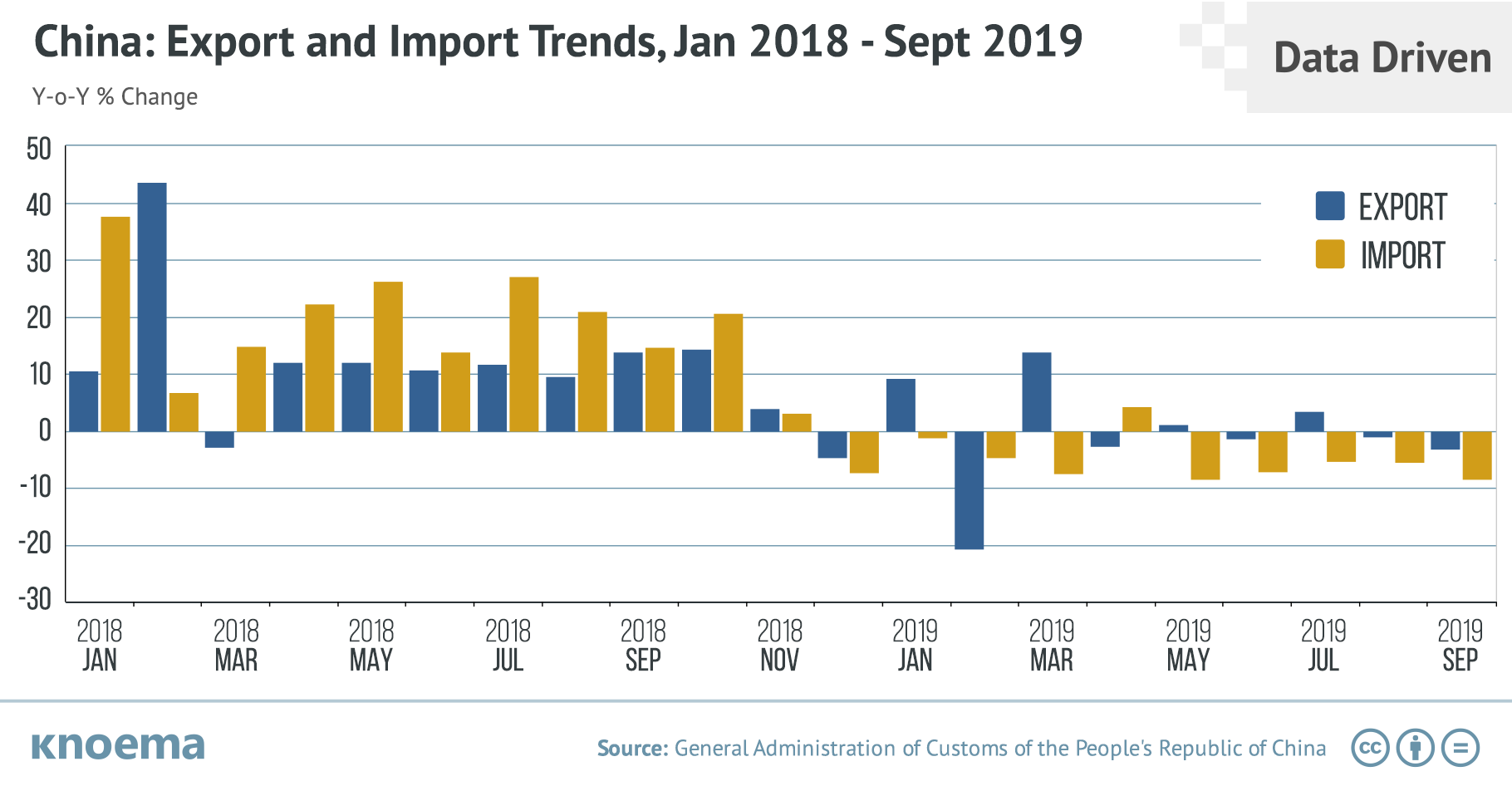 china-trade-data-latest-official-statistics-knoema