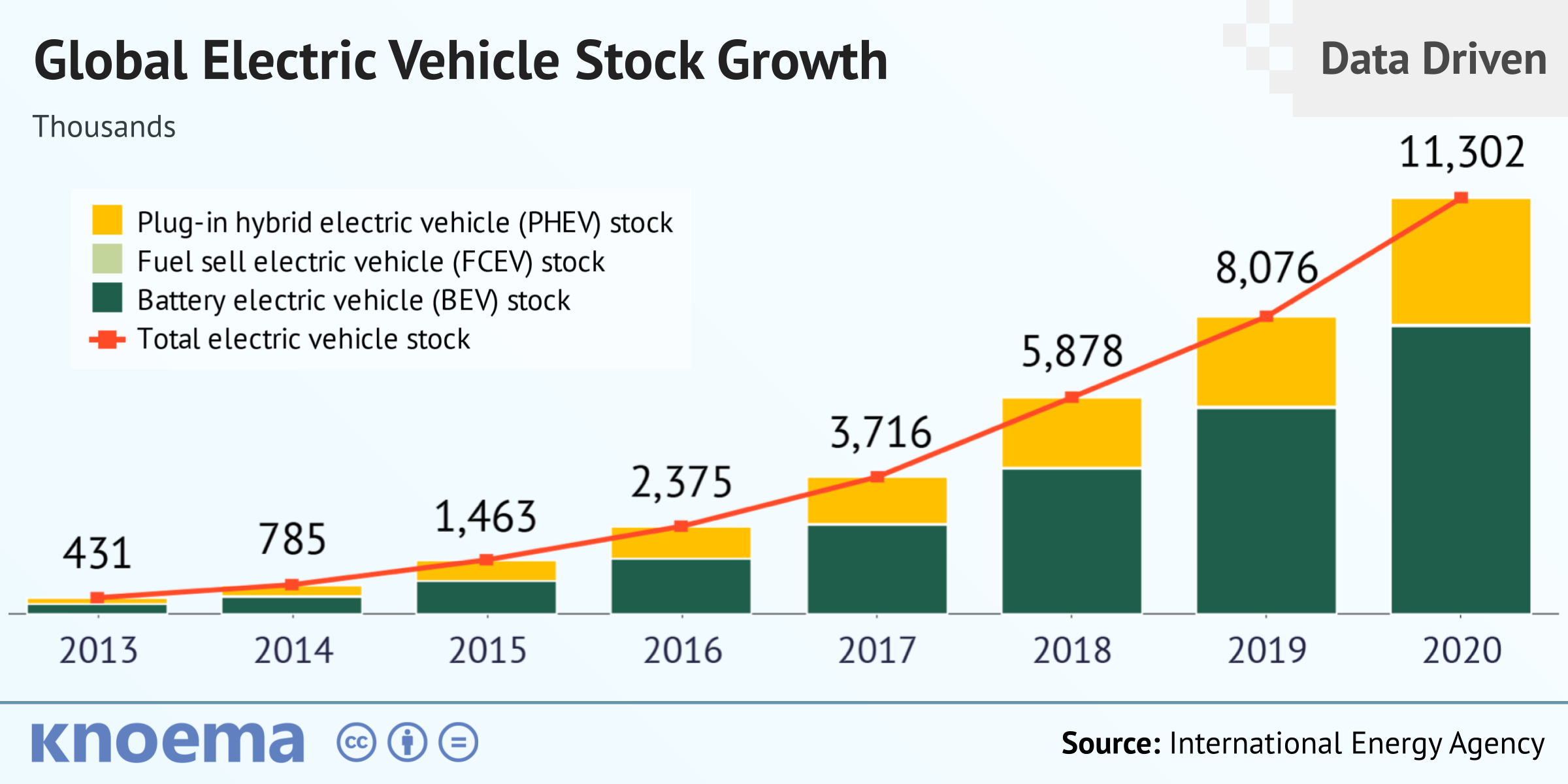 Auto Industry Trends 2024 - Ynes Benedicta