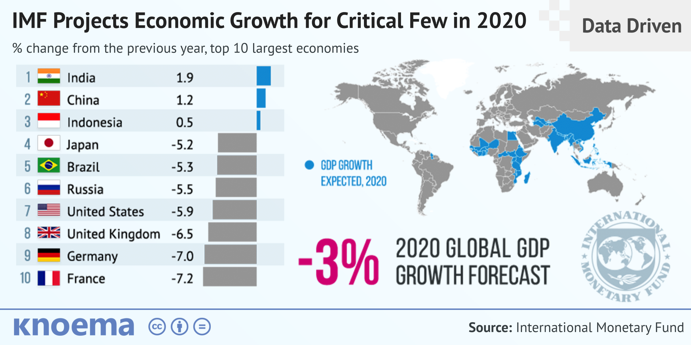 How Deep an Economic Decline Can the World Expect in 2020?