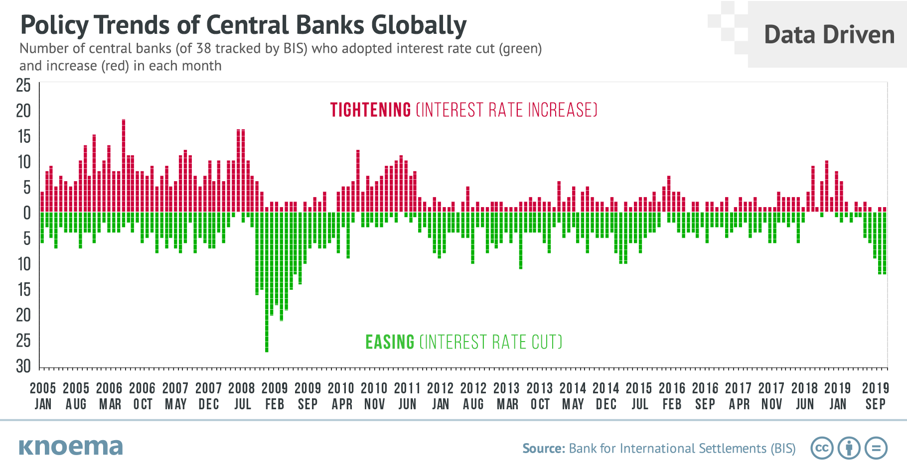 Bank Interest Rates 2019 Speeches Publications Press Releases And Analysis By The Leading 4702