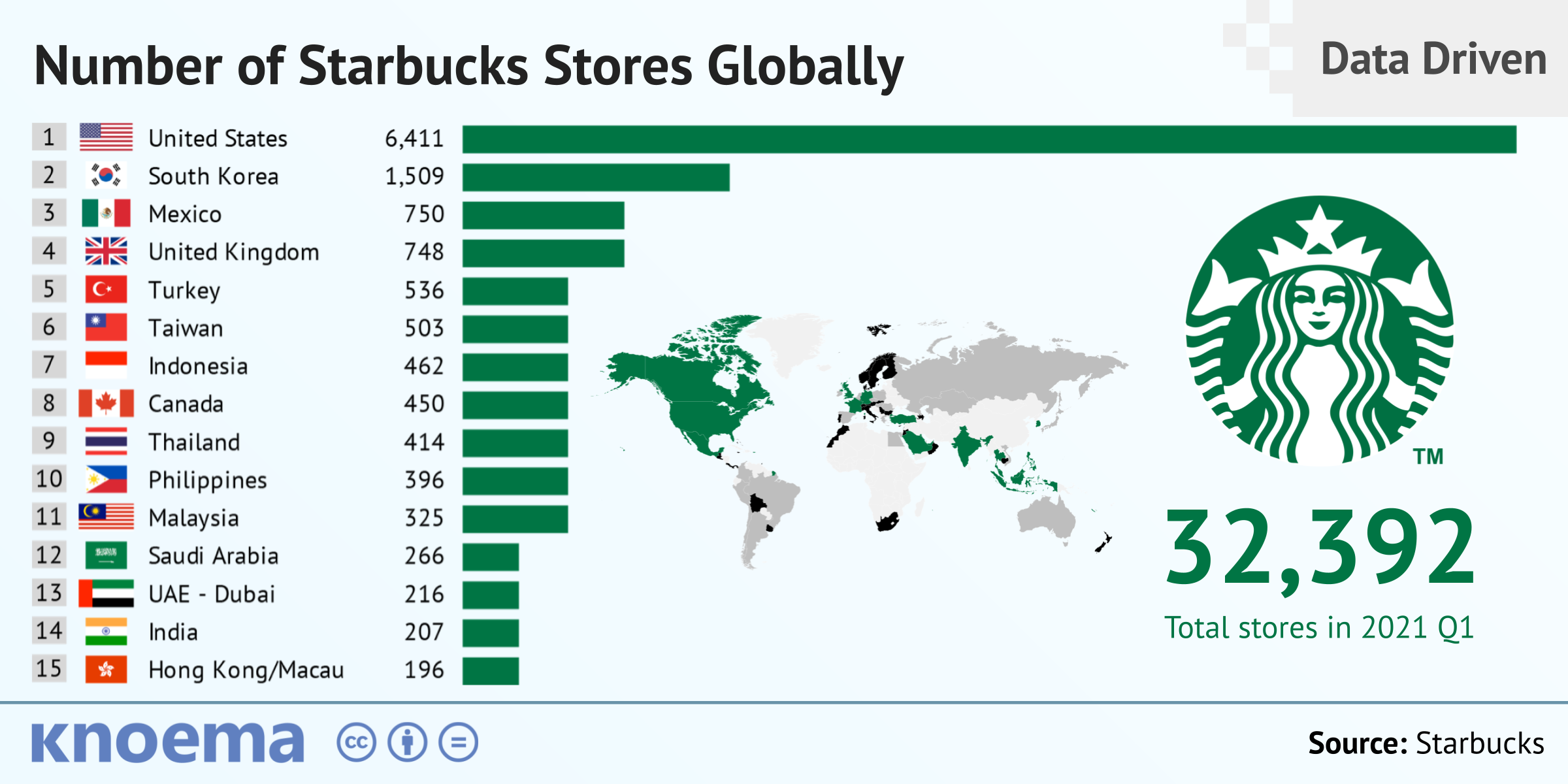 Number of Starbucks Stores Globally, 1992-2021 - knoema.com