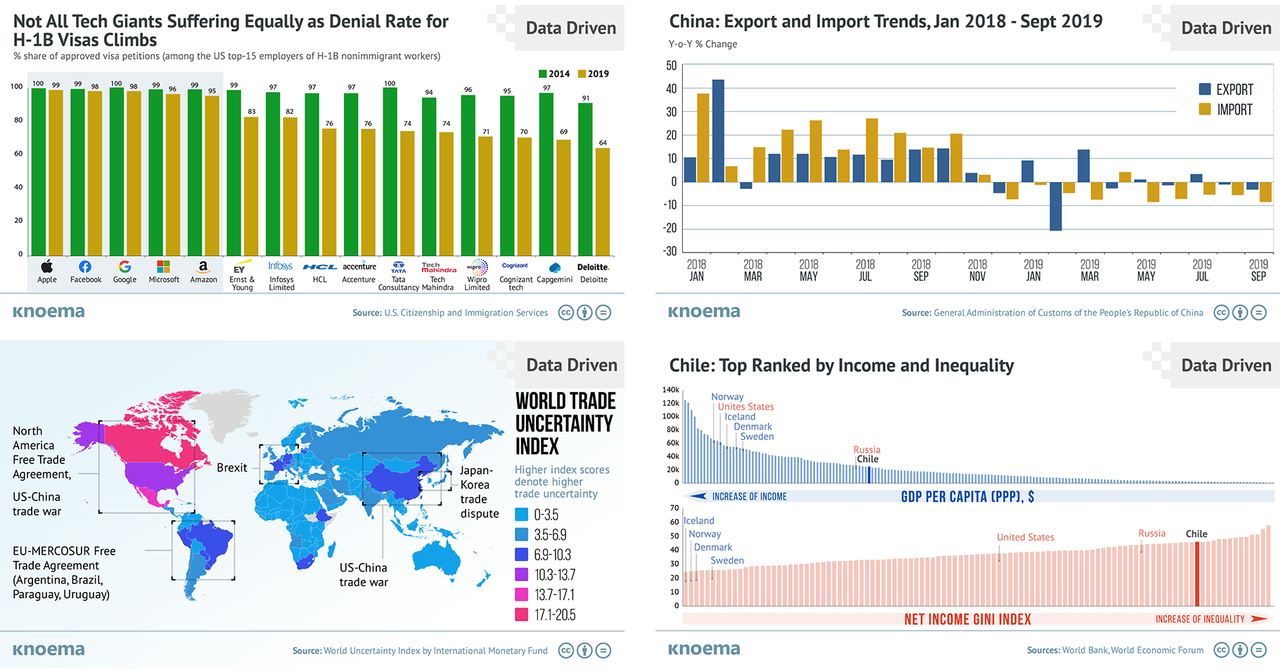 Data Driven The Most Popular Of 19 Knoema Com