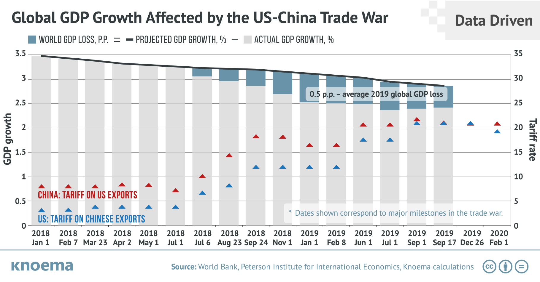 US-China Trade War Global Impact - knoema.com