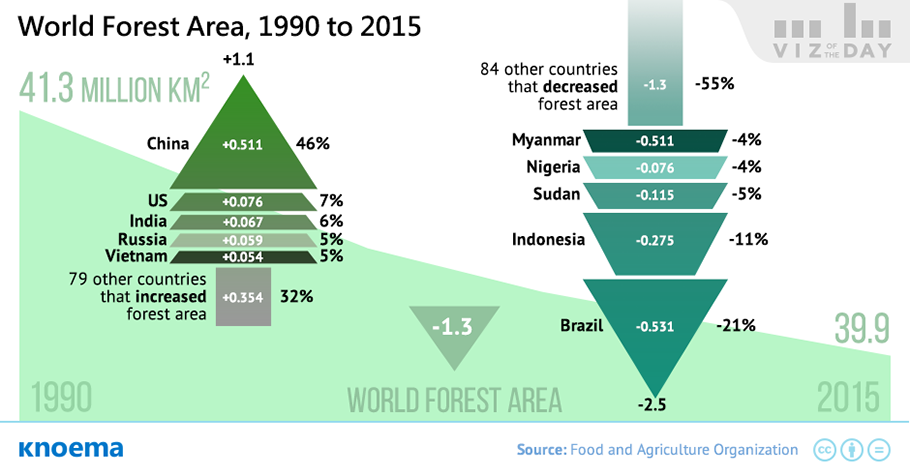 A Global Perspective on 25 Years of Deforestation