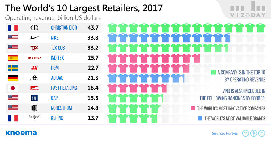 inditex revenue 2017