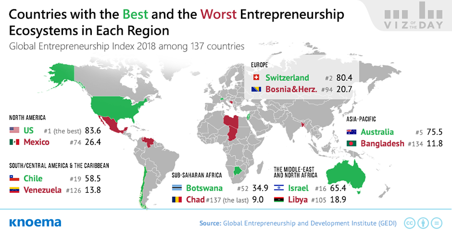 Global Entrepreneurship Index 2018 - knoema.com