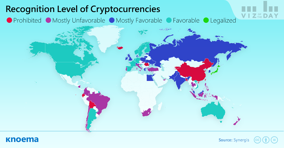 are cryptocurrencies legal