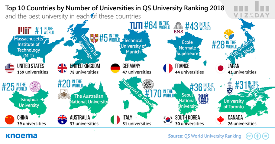 The QS World University Ranking - knoema.com