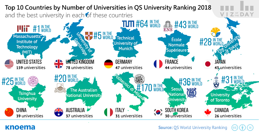 Peep rolige Kilimanjaro The QS World University Ranking - knoema.com