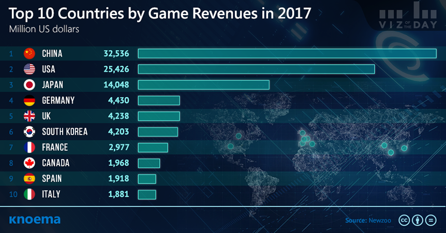 Top 100 Countries by Game Revenues 