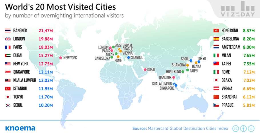 World's Most Visited Cities