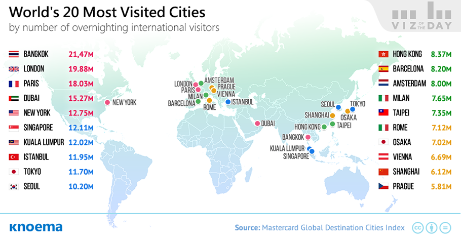 Chart The Worlds Most Visited Cities In 2016 Statista