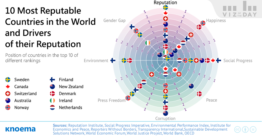 What is the most untrustworthy country in the world?