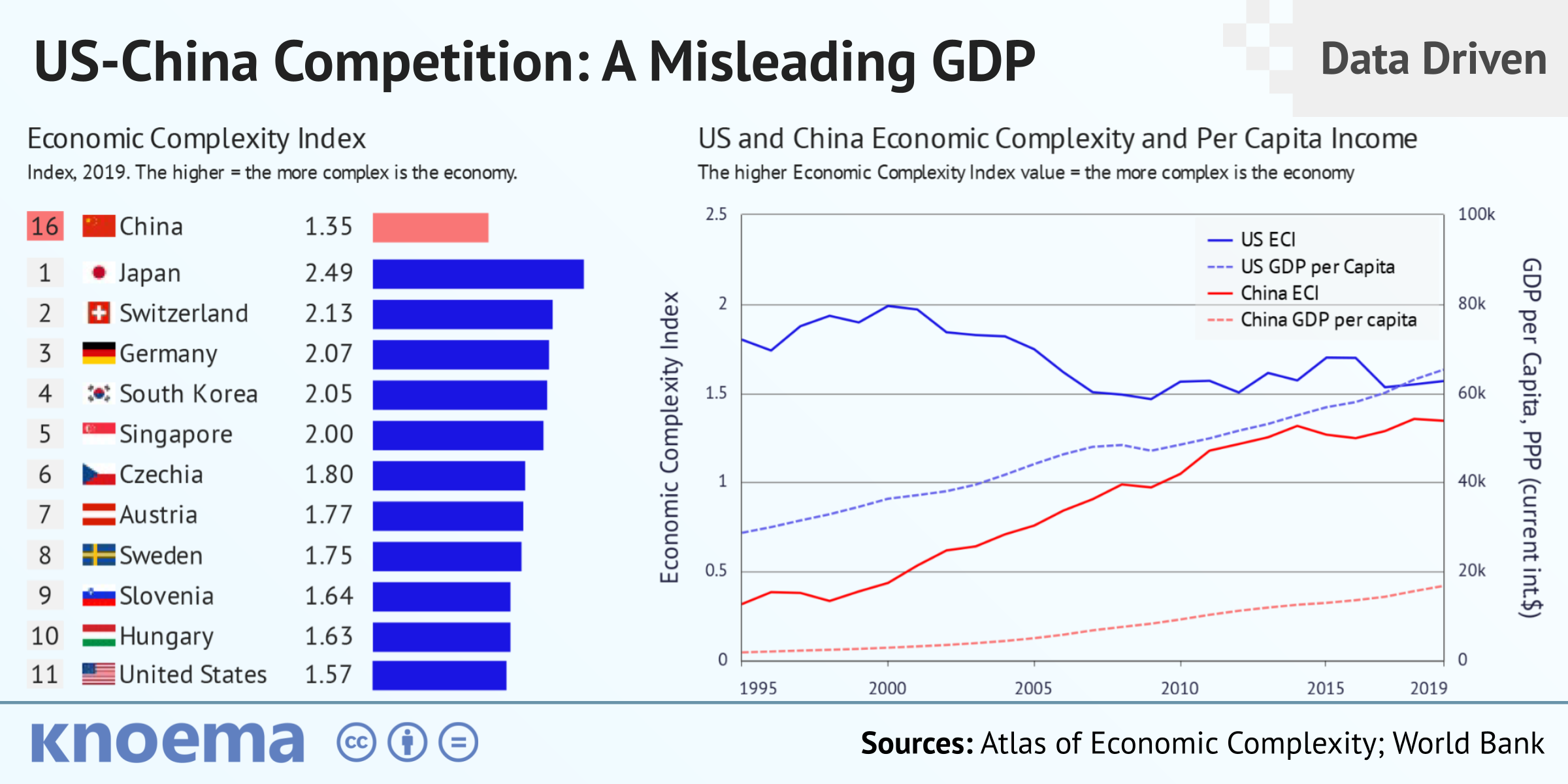 US China Competition GDP Can Be Misleading Knoema